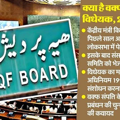 Waqf Bill: Parliament to Review Key Report on Property Management